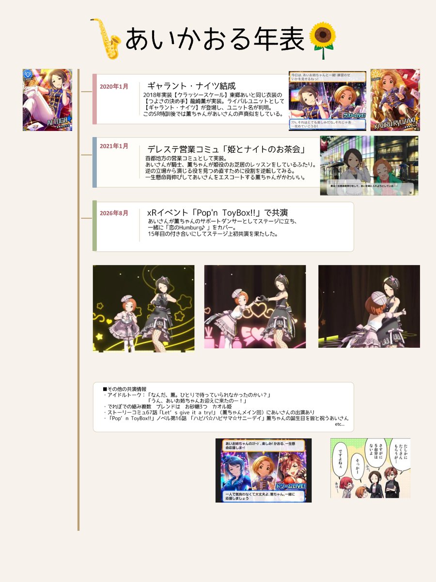 bananamilk231's tweet photo. あいかおるの年表を作りました
字が読みづらいので後でつくりなおすかも https://t.co/pnMEN95nf0
