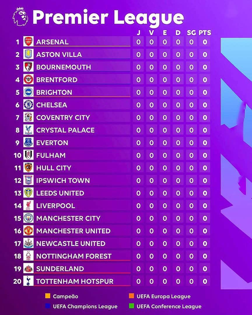 bright_pun1's tweet photo. Premier league table presently, manutd will win the league by 15points https://t.co/pfxs1BB1BV