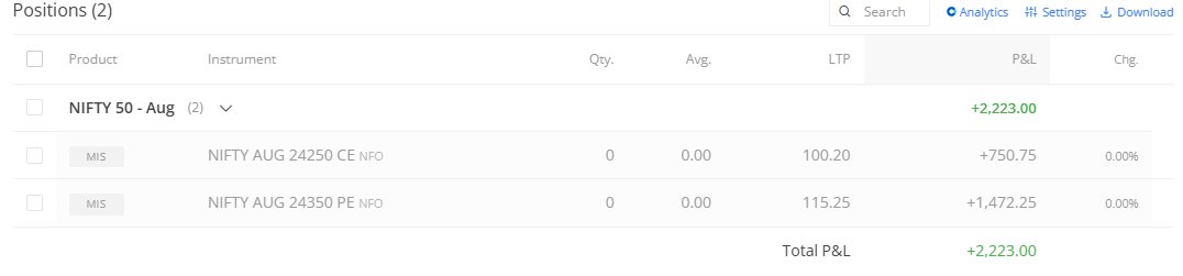 TamilSelvanN1's tweet photo. No direction, very minimum decay. Exited just ahead of the CAS session.
Something is better than nothing.
#DynamicTBS
#NotScalable
#Nifty
#Sensex https://t.co/aSZaFSiyYP