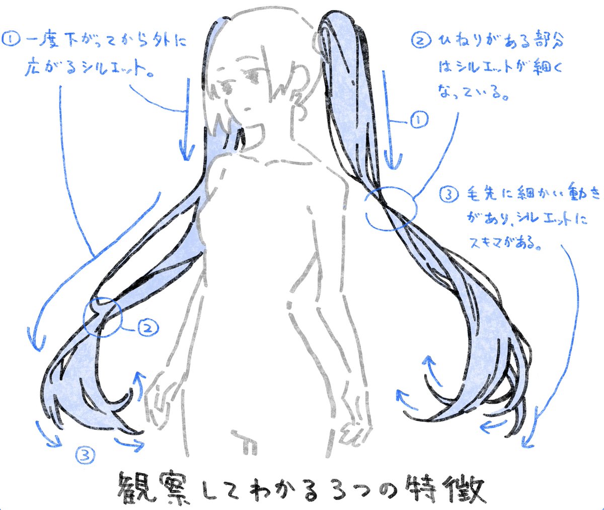 xfoxyfox's tweet photo. ツインテの資料用にどうぞ。
模写・トレOKです。 https://t.co/NlbrYEA2De