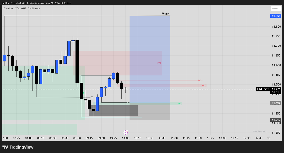 Just_Trades0's tweet photo. Let's see how this plays out.

$LINK https://t.co/dz2EYEKuq3