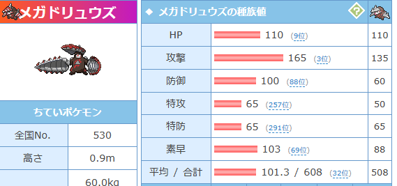 Torilastperiod's tweet photo. メガドリュウズかたやぶりのままだったら普通に強かっただろうな～ってめっちゃ思ってる
剣舞したときにミミッキュに止められるか止められないかは相当でかいぞ https://t.co/PcgXWqRzCs