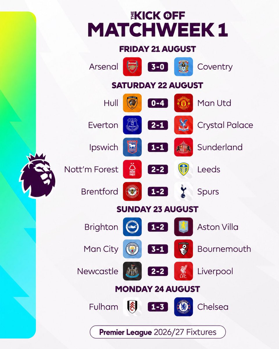 DrealDarlington's tweet photo. Let’s see how many I get right #premierleague #matchweek1 https://t.co/1ZuiUarCHl