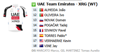 falsoplanoblog's tweet photo. Pogačar gregário. Só não vê quem não quer.
#BotaLume 🔥
#LaVuelta26 https://t.co/HPP4kfy5Om