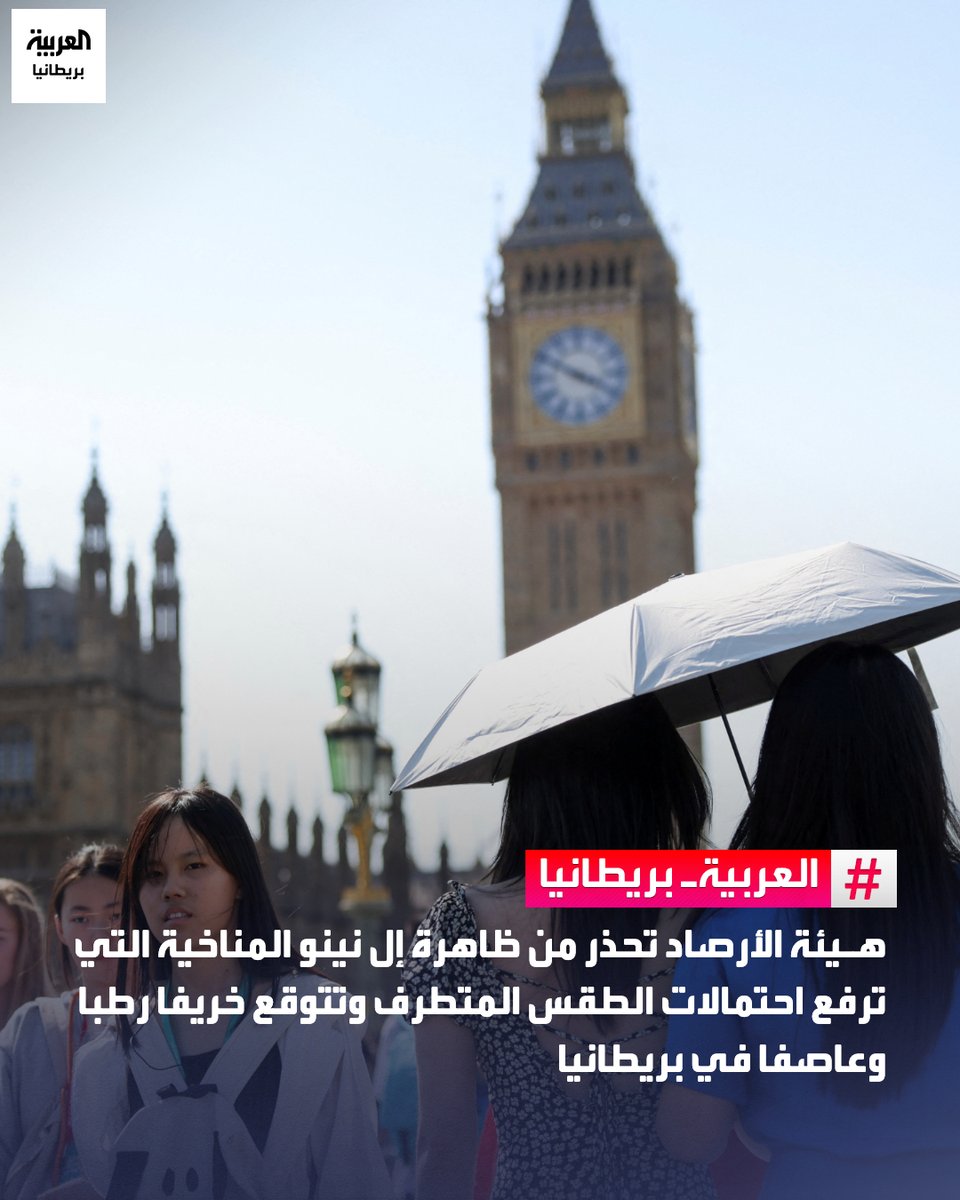 AlArabiya_Brit's tweet photo. حذرت هيئة الأرصاد البريطانية من أن ظاهرة "إل نينيو" المتطورة فوق المحيط الهادئ قد تكون الأقوى في الذاكرة الحديثة. وتقول الهيئة إن ارتفاع حرارة المياه بأكثر من درجتين عن المعدل قد يدفع درجات الحرارة العالمية لمستويات قي��سية، ويرفع احتمالات الطقس المتطرف. كما قد يزيد فرص خريف رطب وعاصف في بريطانيا، فيما يرجح أن يصبح عام 2027 الأكثر حرارة على الاطلاق.
#العربية
#بريطانيا