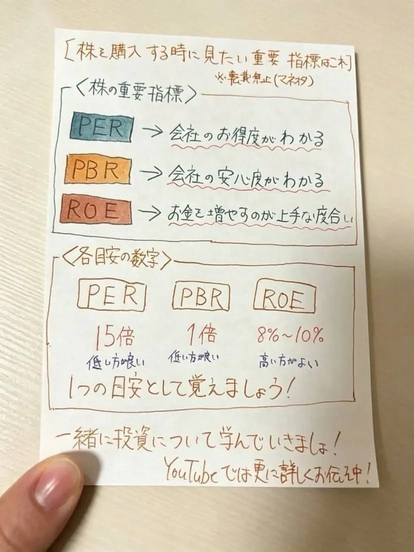 0929_kanako's tweet photo. 10の鉄則
1. 5%下落 → 何もしない
2. 15%下落 → さらに10%買い増し
3. 25%下落 → さらに25%買い増し
4. 5%上昇 → 保有継続
5. 15%上昇 → 引き続き保有継続
6. 25%上昇 → 10%売却
7. 35%上昇 → 20%売却
8. 45%上昇 → 30%売却
9. 60%上昇 → 40%売却
10. 100%上昇 → 全額売却 https://t.co/L0Bl8sVJ2S