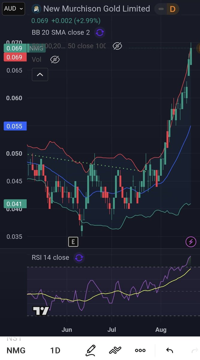 gav_ste's tweet photo. $NMG took longer than expected but still got there in the end
Thanks, see you again some day my lovely https://t.co/HLCyYKFWuH