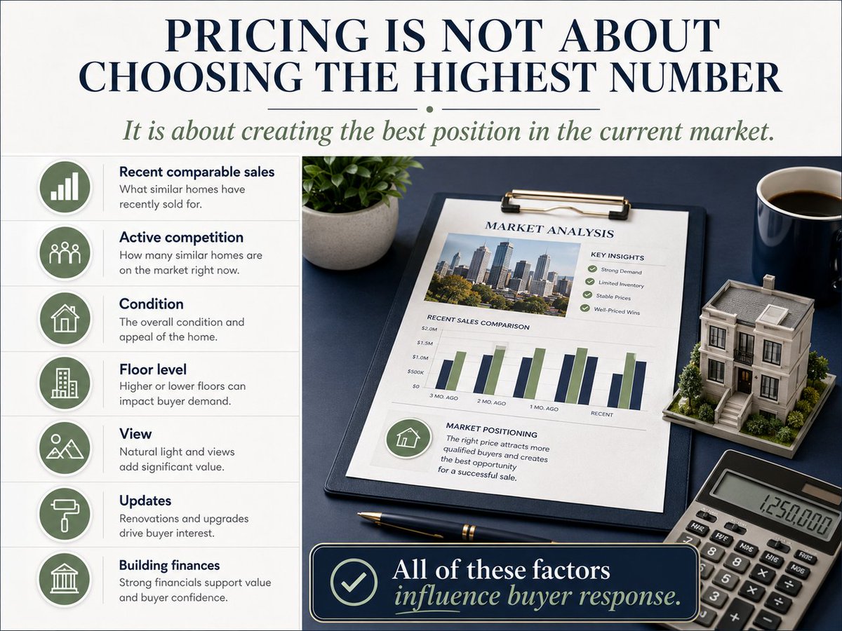 DebbieHawks123's tweet photo. Real estate pricing is not about choosing the highest number; it is about creating the strongest position in the current market. Recent comparable sales, active competition, condition, floor level, view, updates, and condo building finances all influence buyer interest and offer https://t.co/GDkAVa9LUI