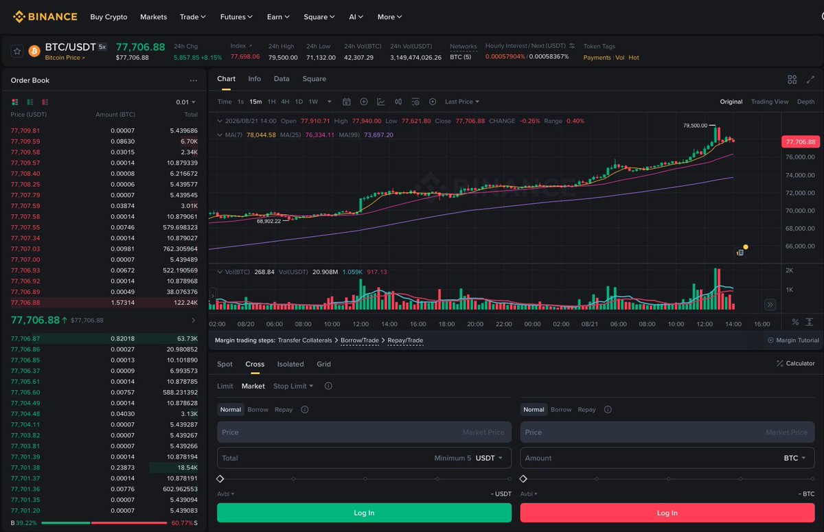PunkBLC_BM's tweet photo. Bitcoin is back above $77K, up over 8% in 24 hours. β‘
As market momentum builds, Bitcoin mining is back in the spotlight. βοΈ
#Bitcoin #BTC #BitcoinMining #CryptoMining #ASICMiner #MiningRig #Hashrate #Blockchain https://t.co/dQheN7Nk0g