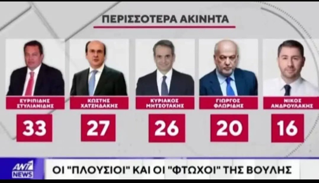BazingaGR's tweet photo. Δουλέψτε σκληρά... έλεγαν. Όσοι δεν το κάνετε είστε τεμπέληδες... έλεγαν. Όποιος δουλεύει... ανταμείβεται έλεγαν.  Μαλακίες...έλεγαν για να περάσουν χειροπέδες σκλαβιάς στον λαό και να πλουτίζουν οι ίδιοι, οι ολίγοι  οι άχρηστοι. Οι αχρηστοκράτες... https://t.co/pZEWk2U2mo