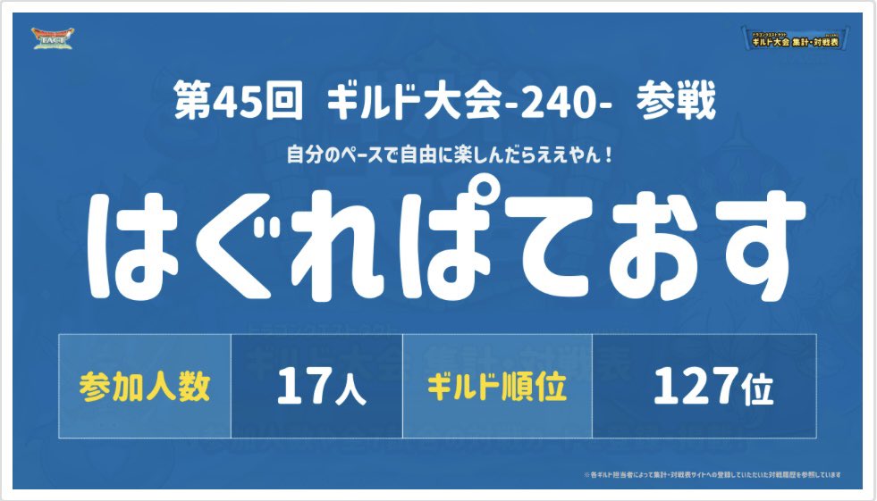 HGRPate's tweet photo. いつものやつ更新出来た事やし…早速。
17名で参加しまーす。
＃ドラクエタクト
＃ギルド大会 https://t.co/SslPAyLLnk