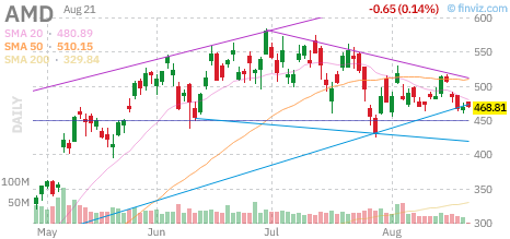 OptionsRebel's tweet photo. 🚨 $AMD Call
Strike: 477.50  Exp: 08/21/26
Ask: 1.31  Bid: 1.25
OI: 243  Vol: 1279 https://t.co/mTns9KHQSd