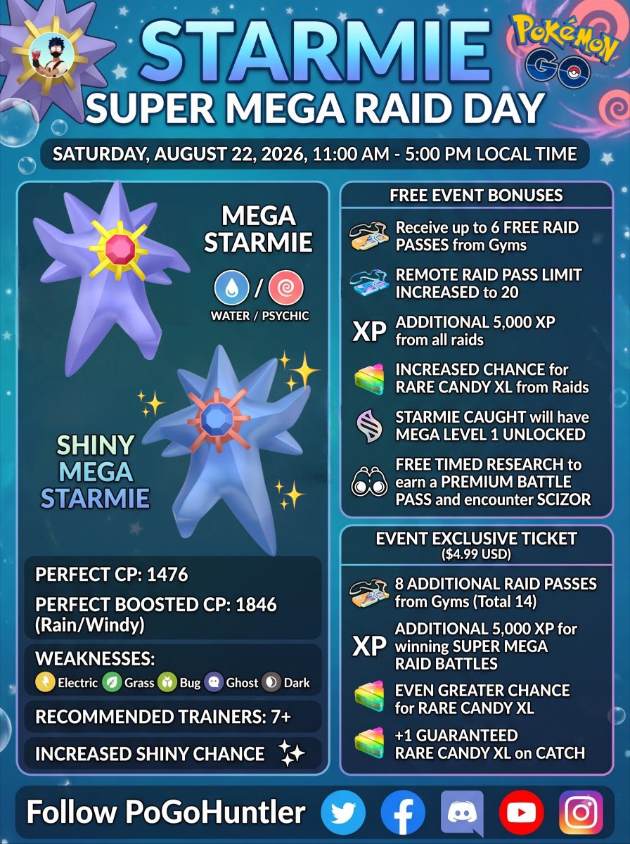 PoGoHuntler's tweet photo. ⭐ MEGA STARMIE RAID DAY ⭐

🗓 Aug 22 | 11am – 5pm

Boss: Mega Starmie ✨
 * CP (100%): 1476 / 1846 (Boosted)
 * Weak to: ⚡ 🌿 🐛 👻 🌑

Free Bonuses:
 * 6 Free Gym Passes
 * 20 Remote Limit
 * Mega Lvl 1 Unlocked on catch
 * Free Scizor Research

And More.. https://t.co/3JIPsY7BkP