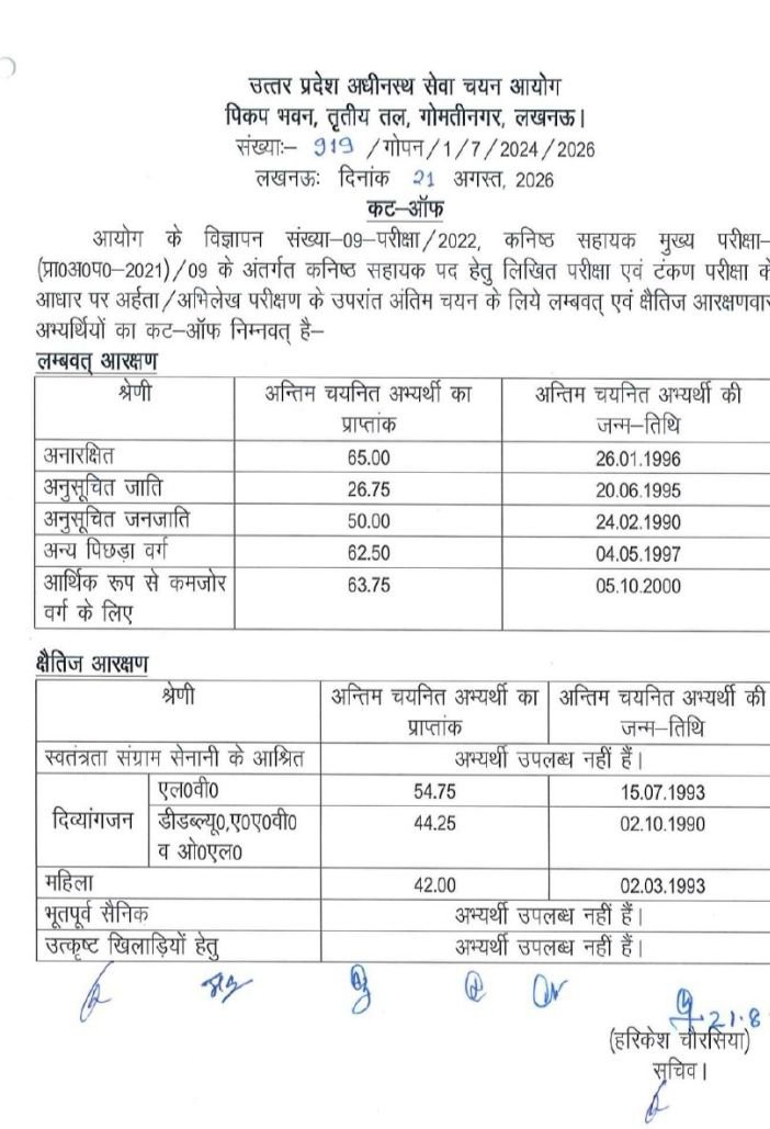 SanjayKuma1324's tweet photo. जूनियर एसिस्टेंट 54 पद का फाइनल रिजल्ट घोषित।
यही बच्चे 5369 में है। इसलिए 54 पोस्ट यहां खराब करें या 5369 में ज्वाइन करें। इसलिए 
#upsssc_waiting_list जरूरी है!
#upsssc_waiting_list जरूरी है!
#upsssc_waiting_list जरूरी है!
#upsssc_waiting_list जरूरी है! https://t.co/H8wJjAD5Gq