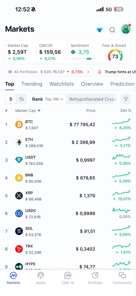 Zentrixnq's tweet photo. It’s Fascinating seeing people on X talk about crypto like experts when many don’t even own a bit. Scaring people out of investing and calling for lower prices

Don’t listen to everyone online. There are plenty of tards out there

Hope y’all made some bank on these last pushes https://t.co/yCTAuW4EIA