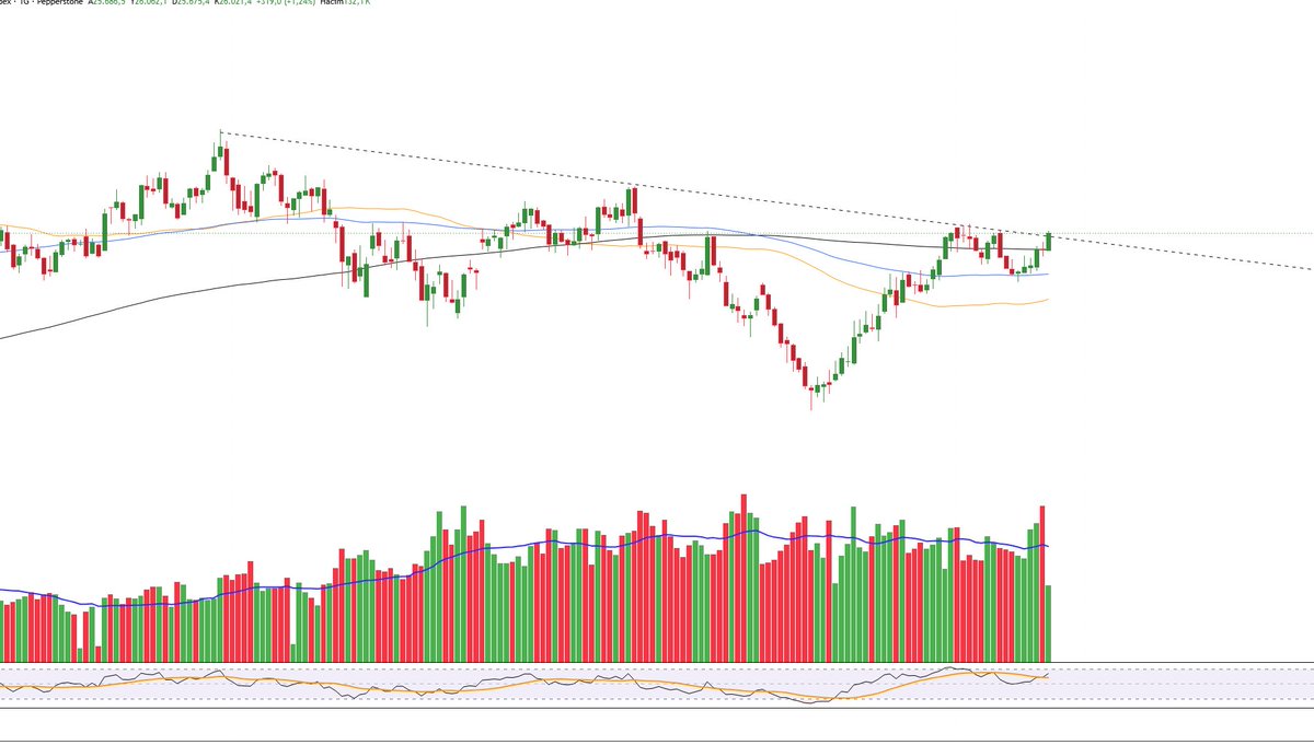 worldofcandle's tweet photo. #hk50 gΓΌnlΓΌk..
#forex
#fx https://t.co/qLPZRmu5Bu