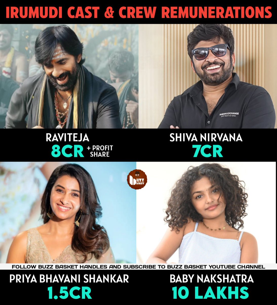 theBuzZBasket's tweet photo. #Irumudi cast &amp; crew remunerations

#Raviteja #ShivaNirvana #PriyaBhavaniShankar #BabyNakshatra https://t.co/qTBJZQWlEf