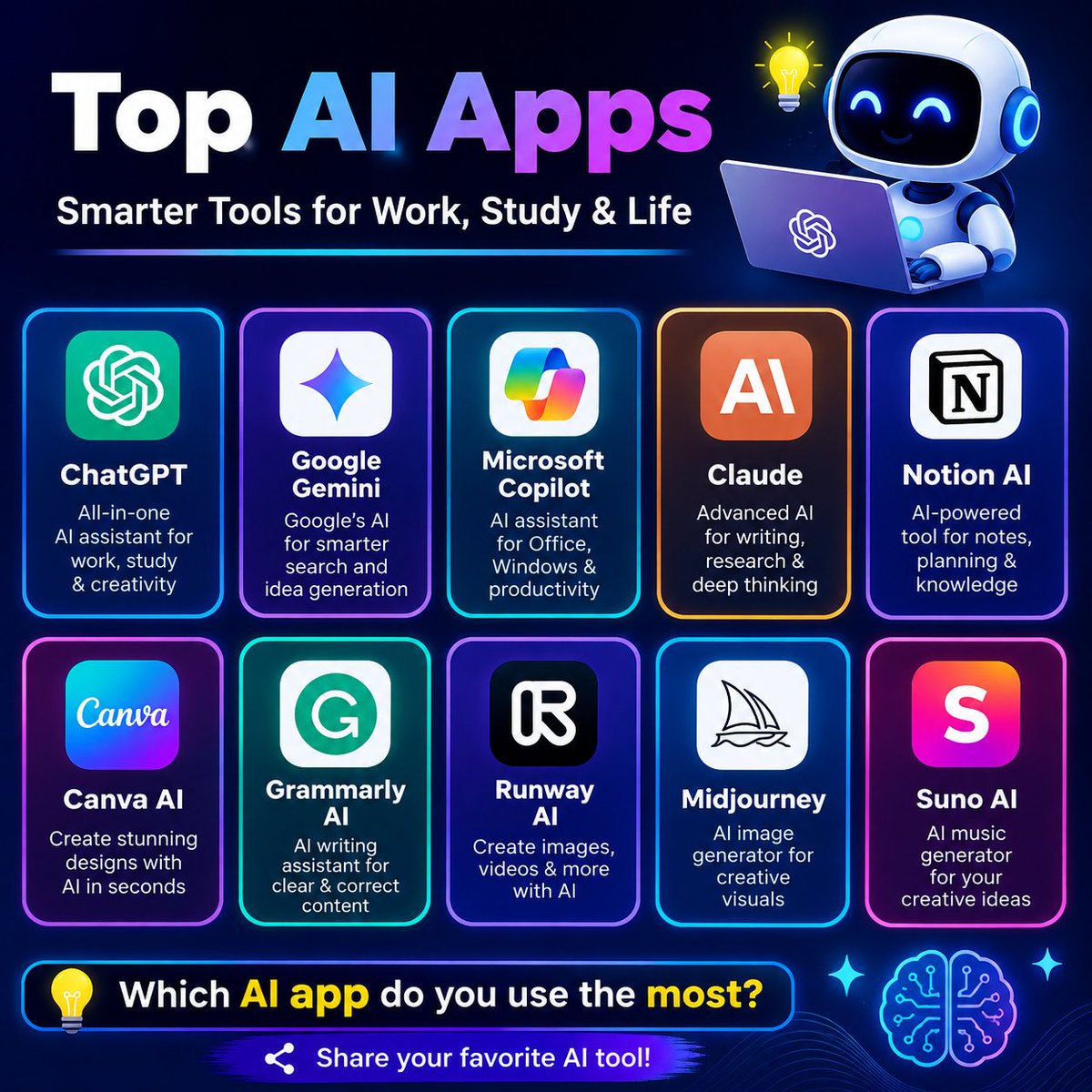 NicoleAIasu2's tweet photo. 🤖✨ AI is changing the way we work, study &amp; create!

From ChatGPT &amp; Gemini to Canva AI, Runway &amp; Midjourney — which AI tool is your favorite? 👀

👇 Comment your most-used AI app!

#AI #AITools #ArtificialIntelligence #Tech #AIApps #Innovation https://t.co/d9MwSwPbKQ