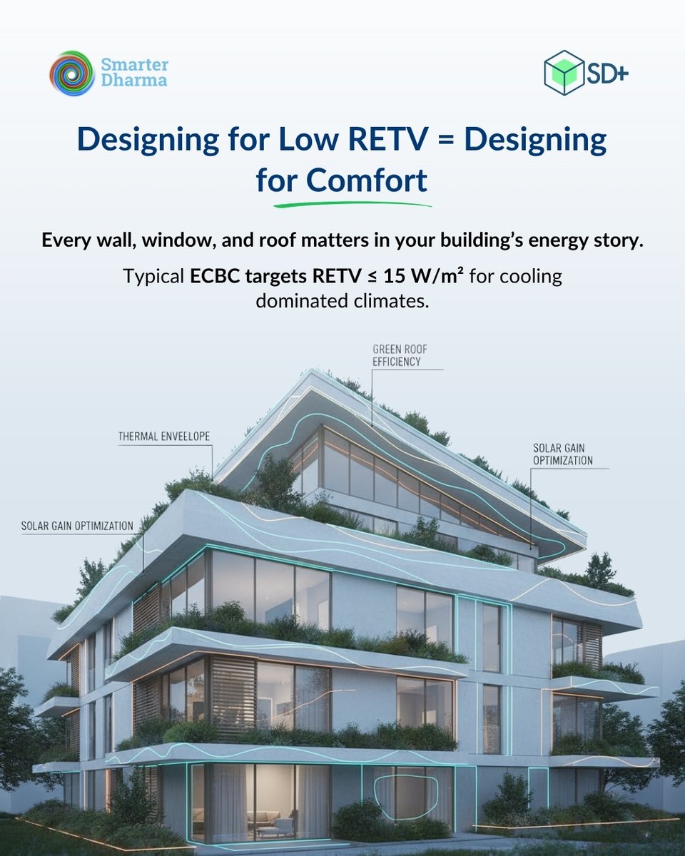 smarterdharma's tweet photo. Great buildings don't just look good they perform better. 

Every design choice, from orientation to materials, impacts your building's RETV, energy efficiency, and occupant comfort.

#RETV #GreenBuildings 
#IGBC https://t.co/2fWZ4OHAib