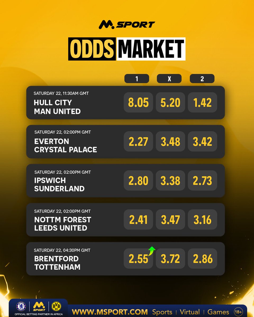 MSportOfficial's tweet photo. Big weekend energy on MSport.
The best odds for the weekend biggest games are live.
Place your bet on MSport.
#MSport #Oddsmarket https://t.co/zg6R3XwECL