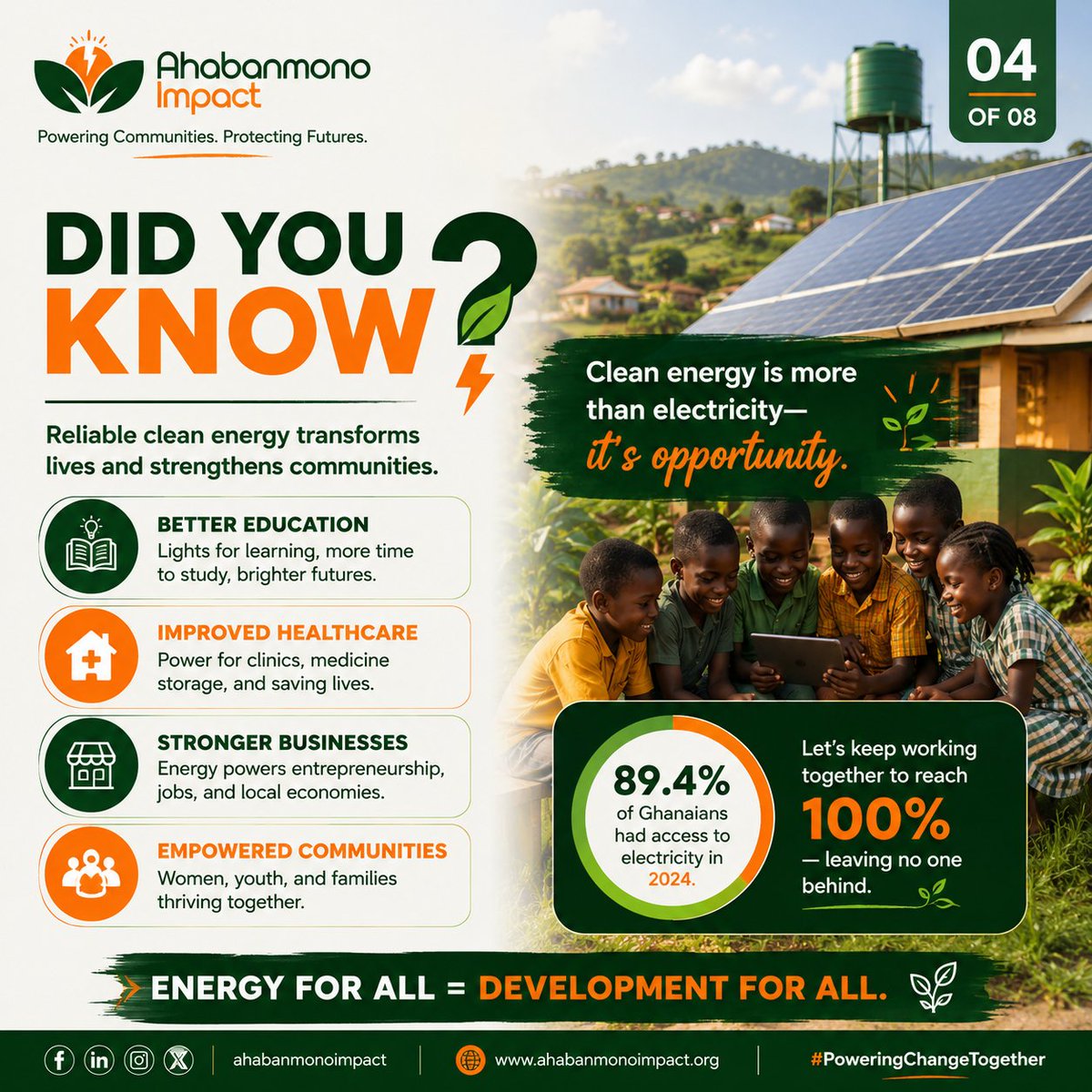 ahabanmonorg's tweet photo. Reliable clean energy is more than electricity—it creates opportunities for better education, stronger businesses, improved healthcare, and empowered communities. 🌍⚡ Together, let's work toward energy access that leaves no one behind.
 #RenewableEnergy  #SustainableDevelopment https://t.co/pqUUvTsB4E