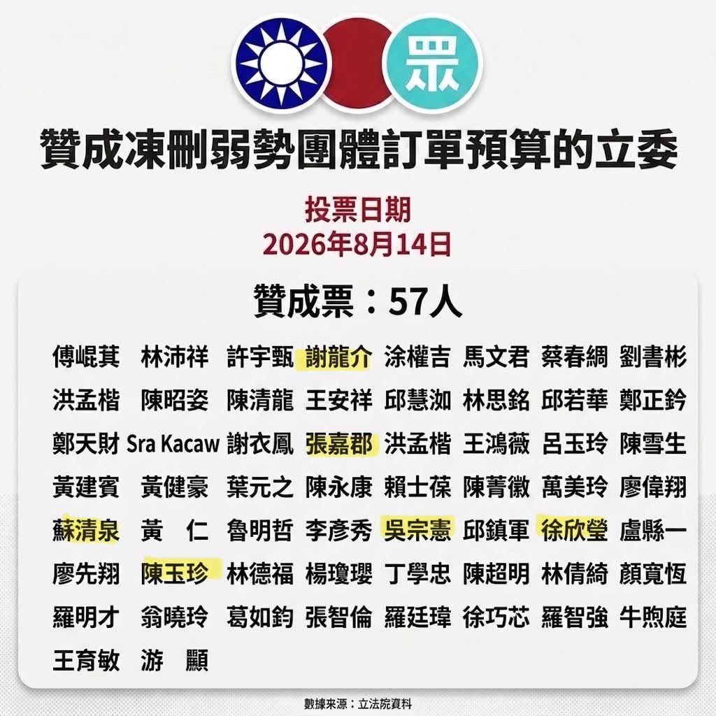 usahanablanc's tweet photo. 要記住是這些傢伙擋的 https://t.co/EH5zBeUNzh