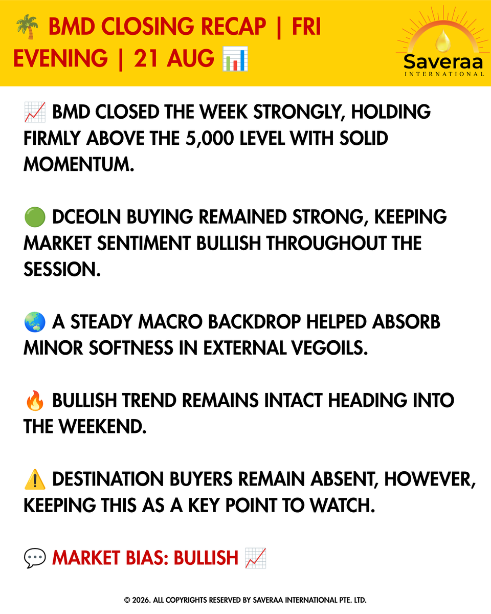 Saveraaintl's tweet photo. ⭐ BMD WEEKLY CLOSE RECAP | FRI, 21 AUG ⭐
#BMD #PalmOil #DCEOLN #Vegoils #Commodities #MarketRecap #WeeklyClose #BullishTrend #PalmOilMarket #TeamSaveraa https://t.co/wUXuGAiMq4