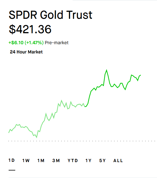 Grey_Zone08's tweet photo. $GLD $SLV 🌟 https://t.co/WM02D0rbv8