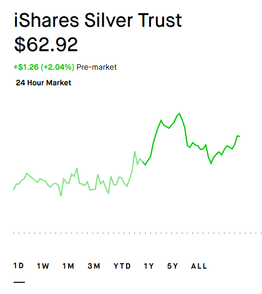 Grey_Zone08's tweet photo. $GLD $SLV 🌟 https://t.co/WM02D0rbv8
