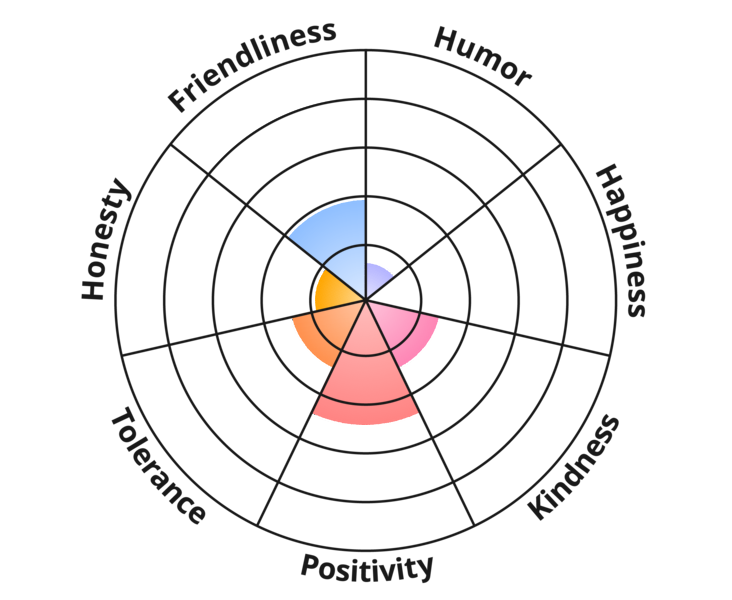 AliveButBlind's tweet photo. im literally such a nice person this test is a fucking JOKE. https://t.co/vuHVkAP41v