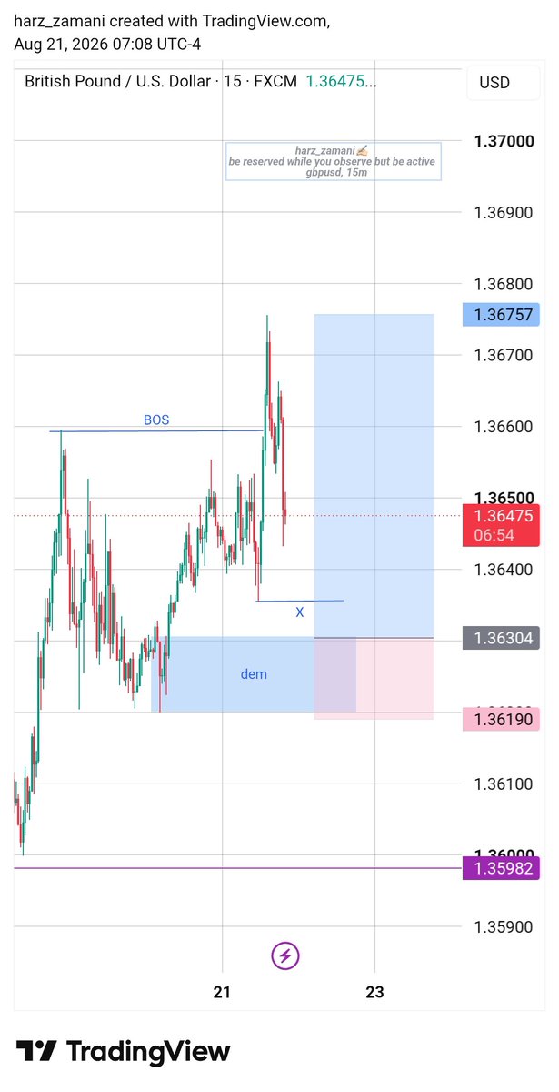 harz_zamani's tweet photo. #Gbpusd Entry: Let's go for the buy on this one
Not financial advice though ⚠️
..
#GU • #notanAdvice🗣️ https://t.co/r30fbmN21N