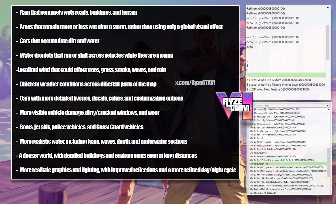 RyzeGTAVI's tweet photo. These are all the GTA VI features that may be included, based on leaks shared by the new group.

It has not been confirmed that the screenshots are real or that they accurately reflect the final game. https://t.co/MgUW7eUSl1