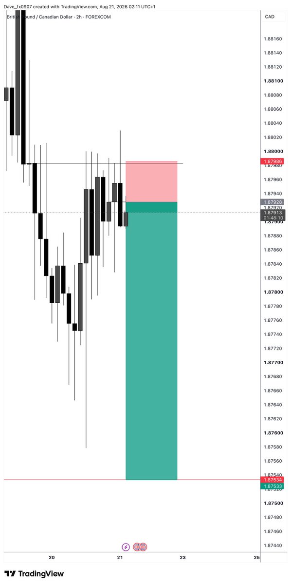 dave_fx09's tweet photo. GBPCAD🖤

Shared bias in my channel between.
https://t.co/qgbhDeq4Ln https://t.co/V6sW7JOozp