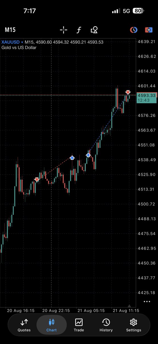 cryptonugget333's tweet photo. $BTC and $XAU is back to business 
I don’t HODL. I TRADE https://t.co/dVsNj33Heh
