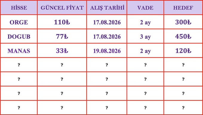 MELEKBORS's tweet photo. Yarın sepetimizin 4. hissesini tamamlıyoruz ballarım💃

1-#ORGE
2-#DOGUB
3-#MANAS
4-❓

BU SEPETTLE HEPİMİZ ÖZGÜRLÜĞÜMÜZE KAVUŞACAĞIZ

SİZE MELEK AKIN SÖZÜ✨

KİMLER BENİMLE❤️ https://t.co/qYOGmxhr3V