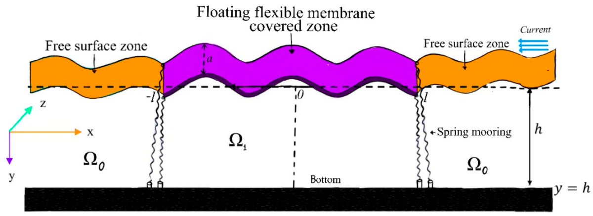 JMSE_MDPI's tweet photo. 💣 #HighlyCited
An ongoing influence of “Current Loads on a Horizontal Floating Flexible Membrane in a 3D Channel” in recent research!
🔎Check out the full article here: https://t.co/qsq7xTsMep
#floating #mooring #offshore #marine #wave #current #velocity https://t.co/Q45ufK6Y74