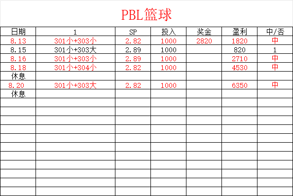 PBL234us's tweet photo. 今天很多兄弟问篮球休息了兄弟们今天篮球比赛不好 https://t.co/afn49hz3sz