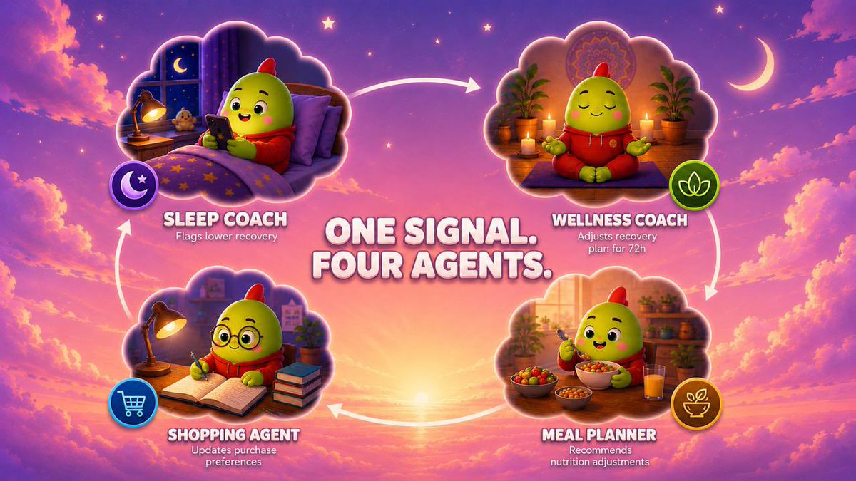 tolu_id's tweet photo. The interesting part of @sleepagotchi isn’t just the sleep tracking. It’s what happens when that data starts connecting with the rest of your routine.

The Sleep Coach is already live, while the broader vision includes multiple AI agents working across sleep, wellness, nutrition, and shopping.

That’s where the agentic AI side becomes more interesting. Instead of looking at each part of your lifestyle separately, the system can use signals from one area to provide better context for another.

Your sleep patterns could influence wellness recommendations, nutrition suggestions, or even what the system recommends you change in your daily routine.

Add phone tracking, wearable integrations, game based rewards, and the Web3 data layer, and Sleepagotchi starts looking less like a sleep app and more like a connected wellness system.

Sleep may be the entry point, but the bigger idea is an AI system that understands your habits over time and helps turn that information into actions you can actually take every day.
