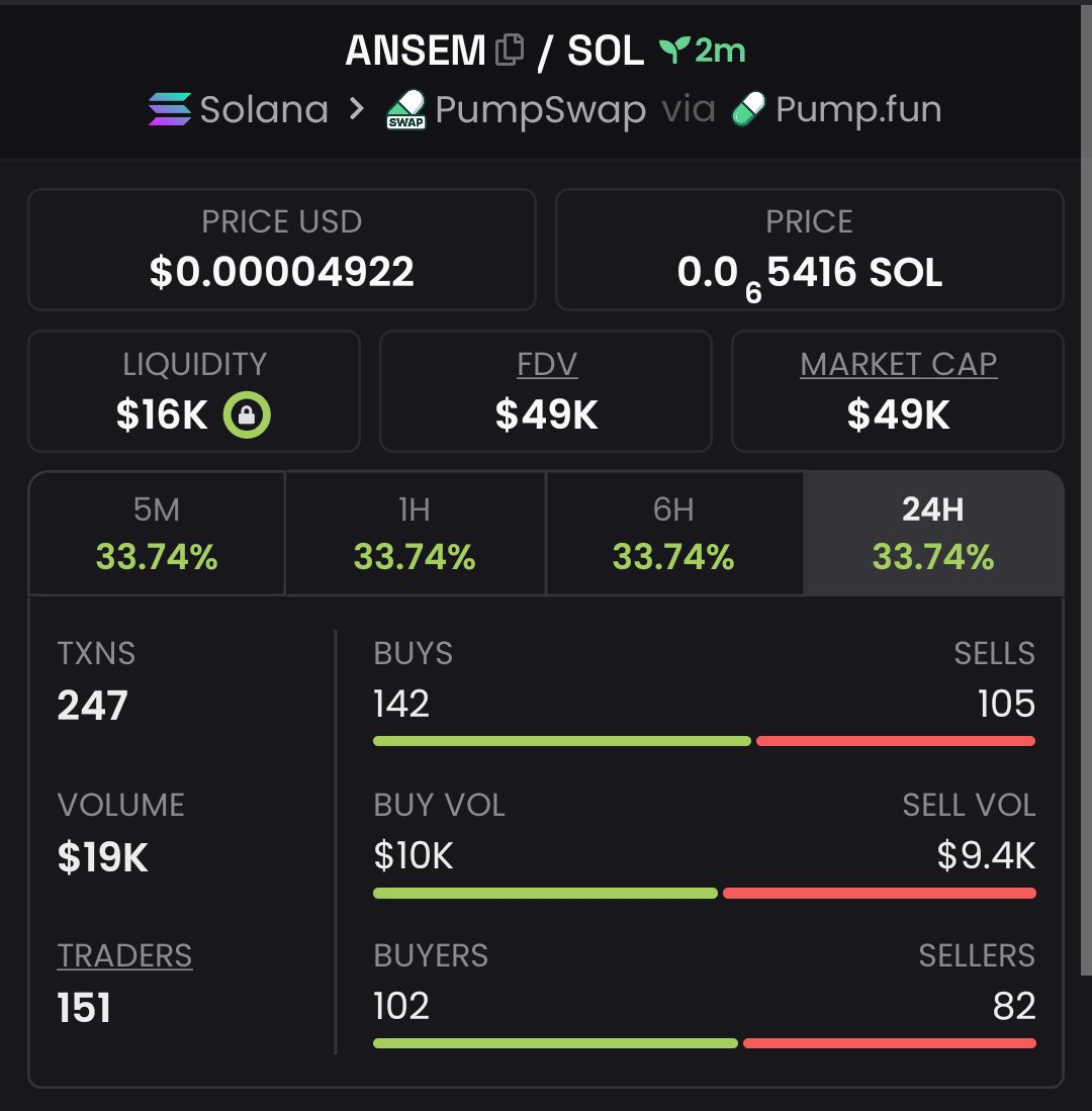 SAINT579's tweet photo. 5.2x profit from my call on $ANSEM

AmgyvHVgf4SB7Dk7CnnTe6zkGuasQ5t1dkT6s1fQpump https://t.co/s2BUCpDh09