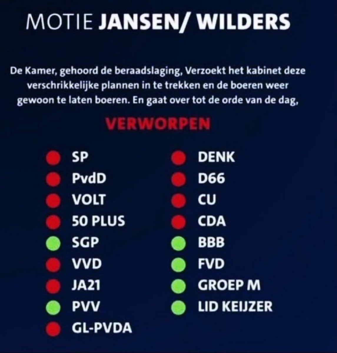 Dutchfan33's tweet photo. Ja21 is tegen de boeren. 
Het is maar een weetje. https://t.co/34yjUGlIZ1