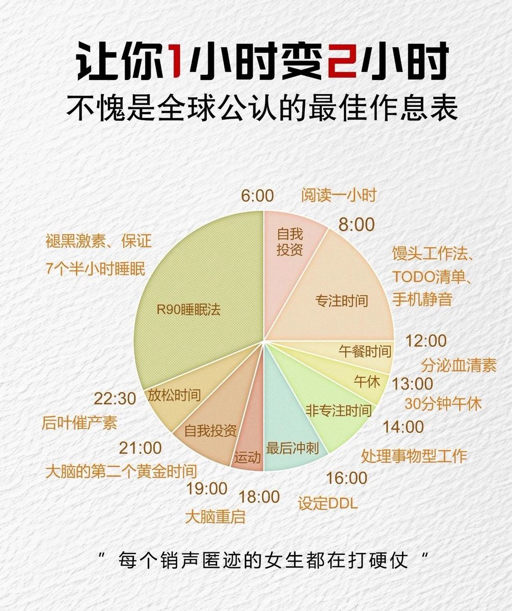 EmmanuelOseiT11's tweet photo. Adjusted my sleep schedule to 10PM bedtime u0026 6AM wake-up! Small daily wins = big energy boosts. Let’s nail consistent rest together https://t.co/kTtILCixJD