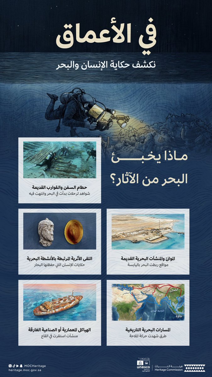 MOCHeritage's tweet photo. شواهد امتدت عبر القرون، تكشف عن حكاية الإنسان والبحر.

#اليوم_الدولي_للتراث_الثقافي_المغمور_بالمياه 
#هيئة_التراث https://t.co/WWfcIUmavu