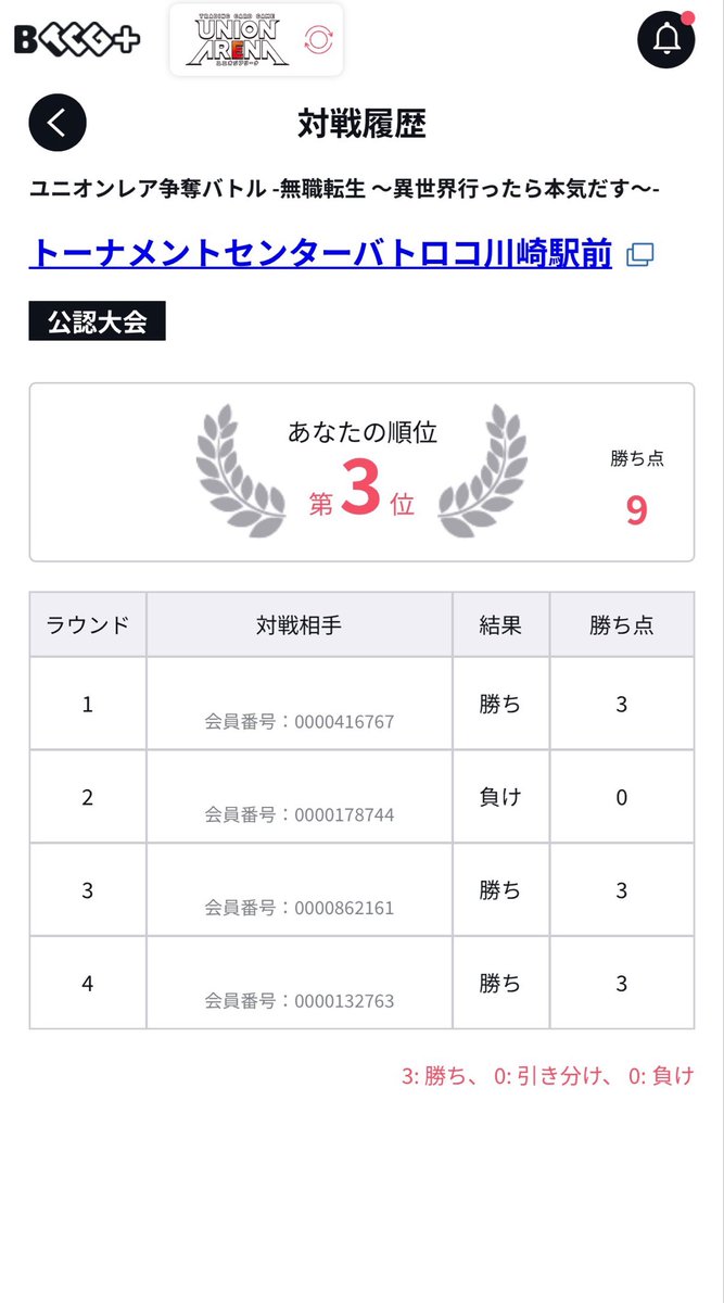 Pao_Ichika's tweet photo. 使用 どちらも迷���

ユニレア争奪戦
迷宮 後 ⭕️
迷宮 後 ❌
青ロキシー 先 ⭕️
ラノア 先 ⭕️

店舗予選
影の軍団 先 ⭕️
迷宮 先 ⭕️
迷宮 後⭕️
擬似シンカ 後⭕️

無職転生からユニアリ本腰入れて、争奪戦も店舗予選も初だったけど、本日7-1で嬉しい！
デッキが強くて運も良かった！笑 https://t.co/znPzbX4ovd