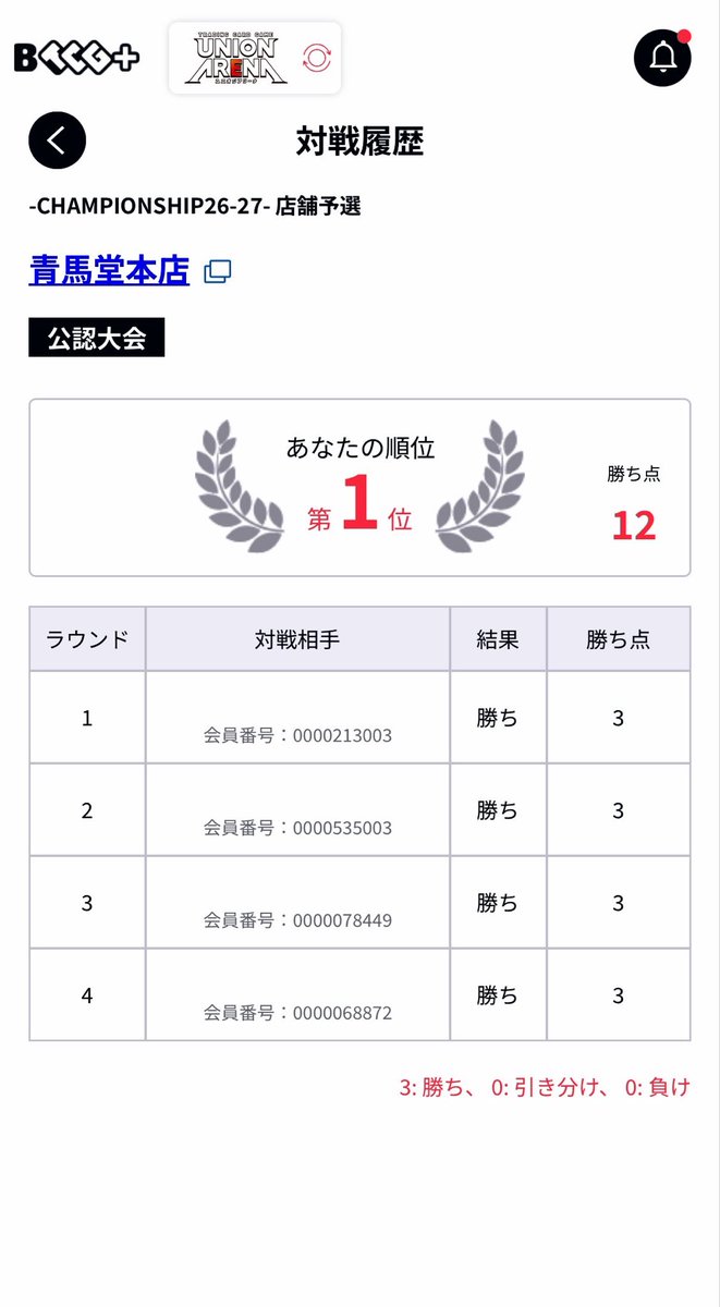 Pao_Ichika's tweet photo. 使用 どちらも迷���

ユニレア争奪戦
迷宮 後 ⭕️
迷宮 後 ❌
青ロキシー 先 ⭕️
ラノア 先 ⭕️

店舗予選
影の軍団 先 ⭕️
迷宮 先 ⭕️
迷宮 後⭕️
擬似シンカ 後⭕️

無職転生からユニアリ本腰入れて、争奪戦も店舗予選も初だったけど、本日7-1で嬉しい！
デッキが強くて運も良かった！笑 https://t.co/znPzbX4ovd