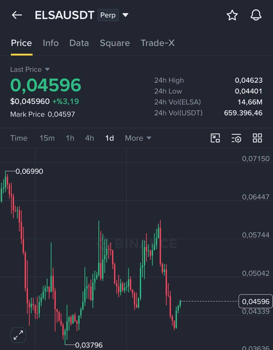 ajltether1's tweet photo. $ELSA Long

Entry: 0.04590

Targets: 

0.05
0.07
0.08
0.10
Click on the link to join  our free  premium trading group 👉🏻
https://t.co/mpdIAWKuKg https://t.co/DNBFlZuoqP