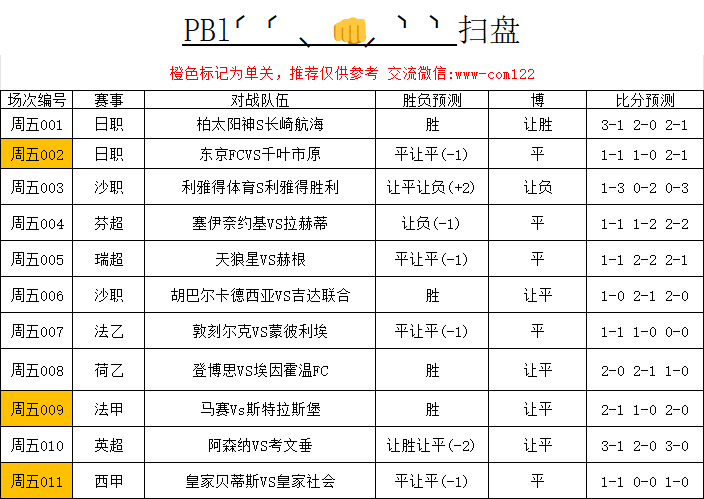 PBL234us's tweet photo. 今天的足球参考发晚了 https://t.co/jvgiwO2z3G