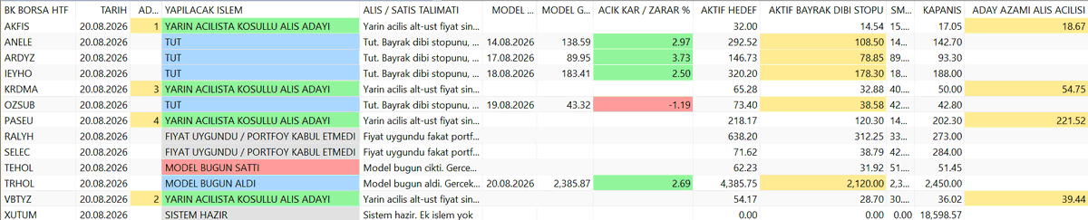 hic_kimse3535's tweet photo. #BULKOWSKI,#markminervini -#qullamaggie  birleşimi #hightightflag  #bisttum #borsaistanbul a uyarlanması .Yarı otomatik sadece al sat tuşuna kendiniz basıyorsunuz geri kalan hersey test edilmiş veri canlı uygulama tavan-taban kilit-gap slippage ve komısyon dahıl edılerek ...çok yakında çok büyük değişiklikler olucak ...