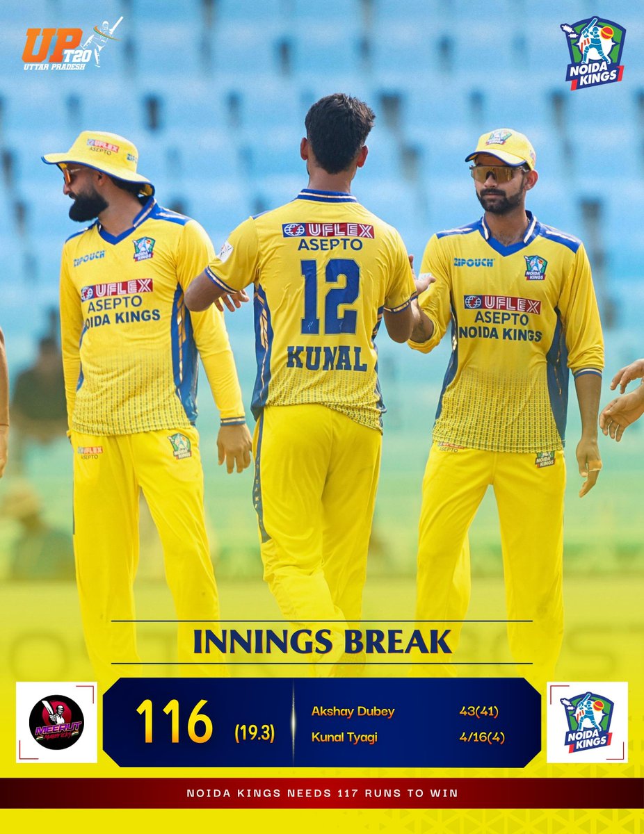 NoidaKings's tweet photo. Innings Break ⏸️ 

Kunal Tyagi leads the charge with 4️⃣ wickets, while Prashant Veer adds 3️⃣ to keep Meerut to 166. 👑

#UPT20 | #UPCA | #NOIDAKINGS
 
Noida Kings | UPT20 | Cricket | Lucknow | Season 4 https://t.co/NFQJNEq8Ri