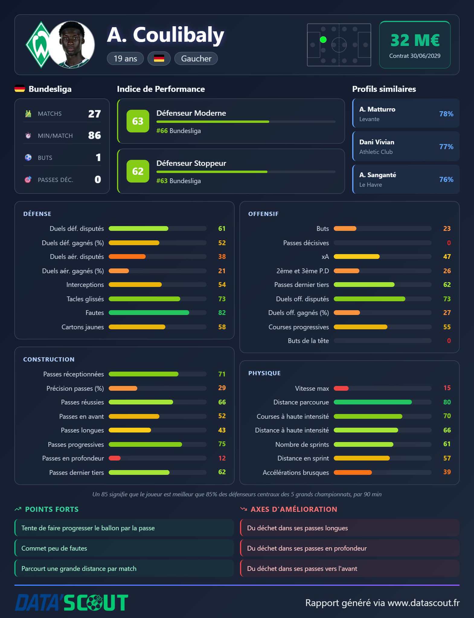 Karim Coulibaly arrive à Strasbourg ! 🇩🇪🇨🇮

Le défenseur central gauch...