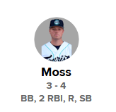 MiLBAggies's tweet photo. Jack Moss continues to demolish High A pitching for @GoTourists Promotion to AA @cchooks has to be coming!  #GigEm https://t.co/tieqnrAhI5